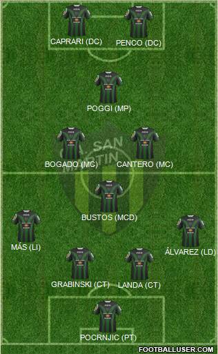 San Martín de San Juan Formation 2012