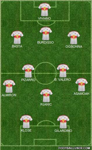 New York Red Bulls Formation 2012