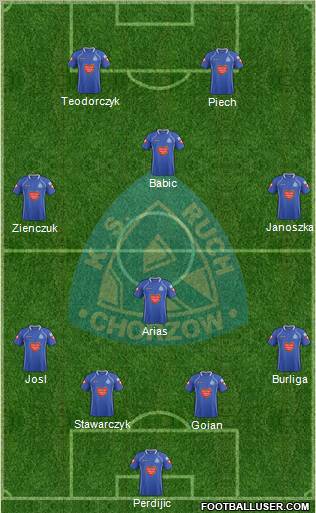 Ruch Chorzow Formation 2012