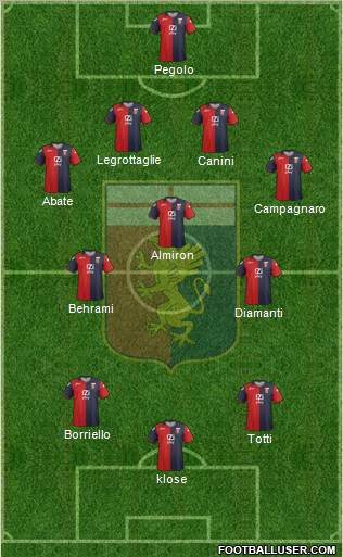 Genoa Formation 2012