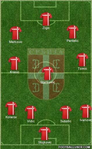 Serbia Formation 2012