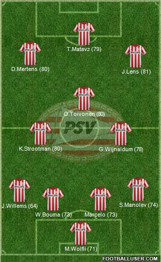 PSV Formation 2012