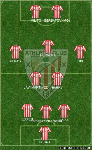 Bilbao Athletic Formation 2012