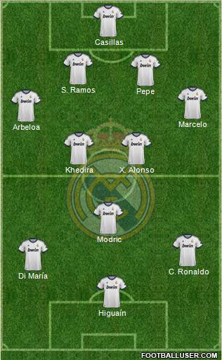 Real Madrid C.F. Formation 2012