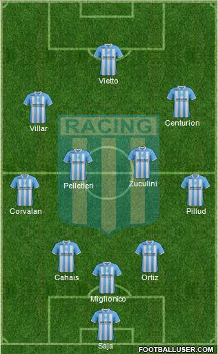 Racing Club Formation 2012