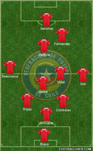 Chile Formation 2012