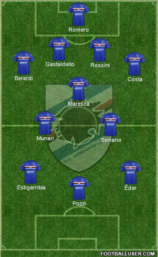 Sampdoria Formation 2012