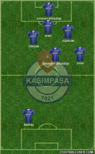 Kasimpasa Formation 2012