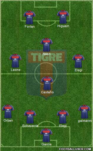 Tigre Formation 2012