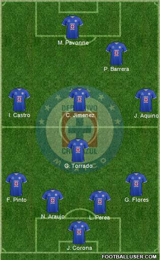 Club Deportivo Cruz Azul Formation 2012