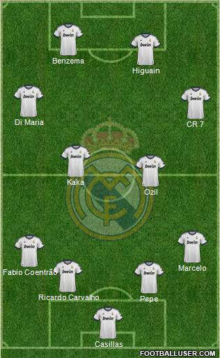 Real Madrid C.F. Formation 2012