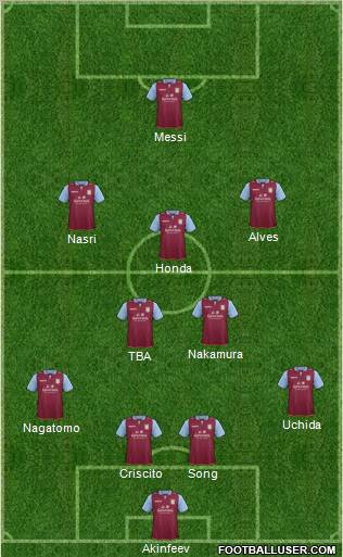 Aston Villa Formation 2012