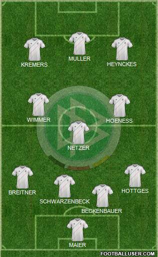 Germany Formation 2012