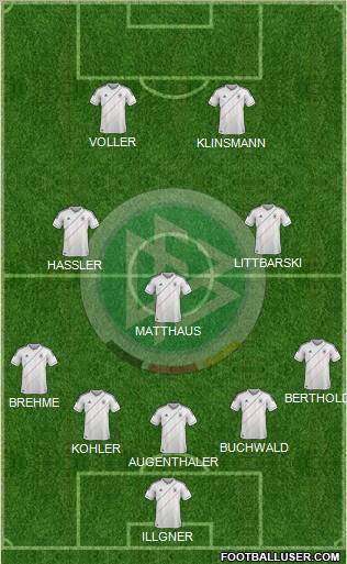 Germany Formation 2012