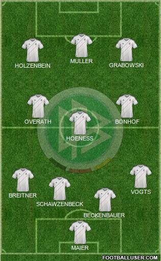 Germany Formation 2012