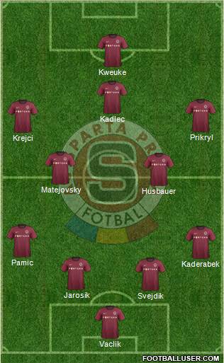 Sparta Prague Formation 2012