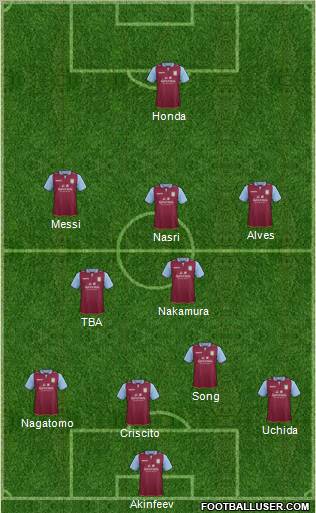 Aston Villa Formation 2012