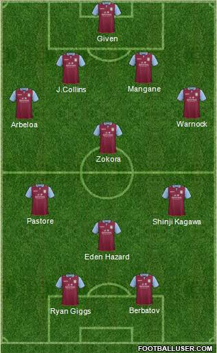 Aston Villa Formation 2012