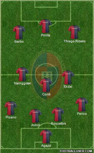 Cagliari Formation 2012