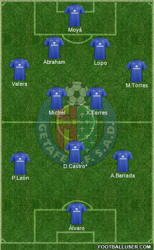 Getafe C.F., S.A.D. Formation 2012