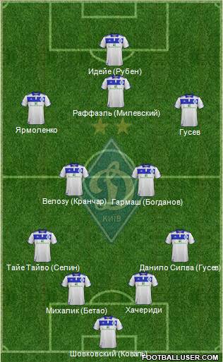 Dinamo Kiev Formation 2012