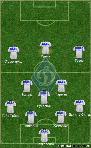 Dinamo Kiev Formation 2012