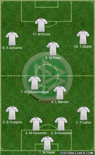 Germany Formation 2012