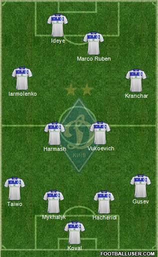 Dinamo Kiev Formation 2012