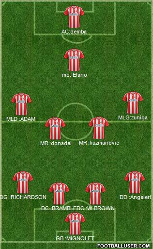 Sunderland Formation 2012