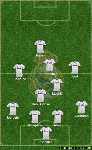 Real Madrid C.F. Formation 2012