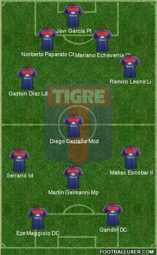 Tigre Formation 2012