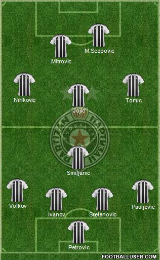 FK Partizan Beograd Formation 2012