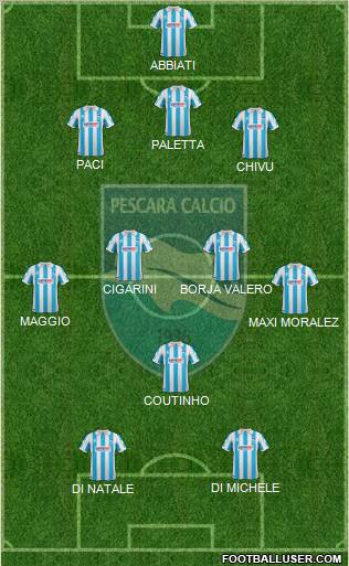 Pescara Formation 2012