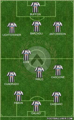 Udinese Formation 2012