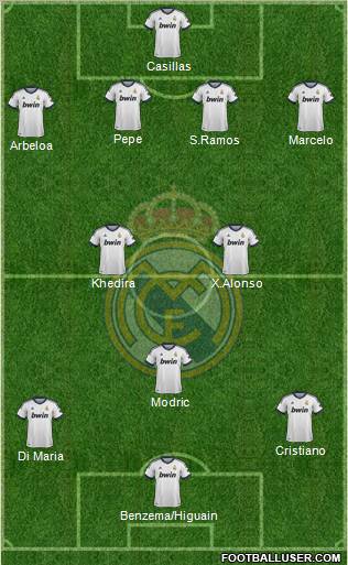 Real Madrid C.F. Formation 2012