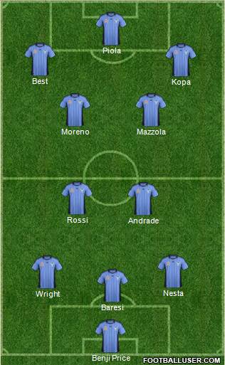 Sydney FC Formation 2012