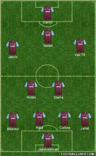 West Ham United Formation 2012