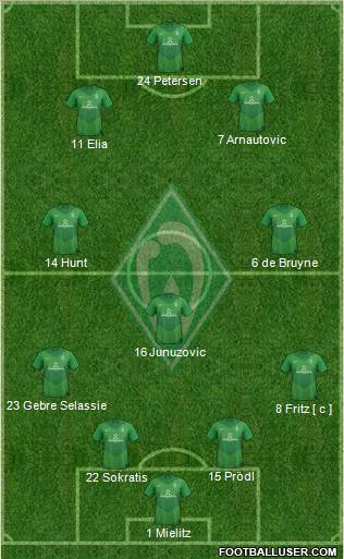 Werder Bremen Formation 2012