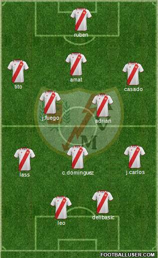 Rayo Vallecano de Madrid S.A.D. Formation 2012