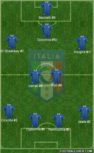 Italy Formation 2012