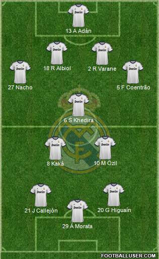 Real Madrid C.F. Formation 2012