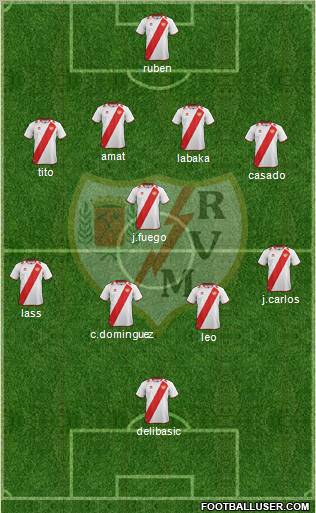 Rayo Vallecano de Madrid S.A.D. Formation 2012