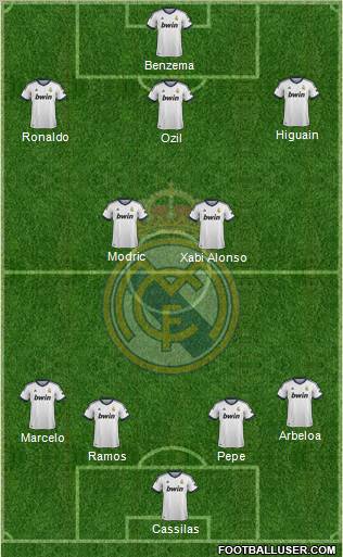 Real Madrid C.F. Formation 2012