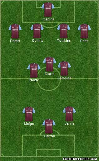 West Ham United Formation 2012