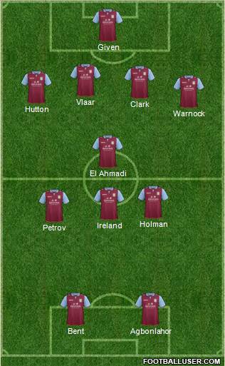 Aston Villa Formation 2012