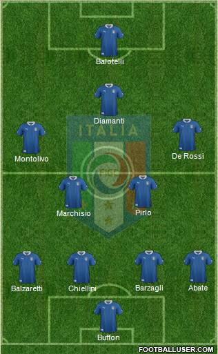 Italy Formation 2012