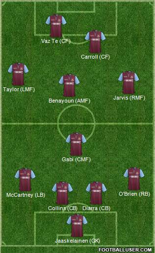 West Ham United Formation 2012