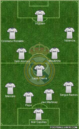 Real Madrid C.F. Formation 2012