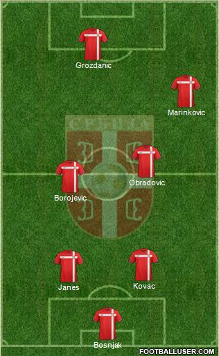 Serbia Formation 2012