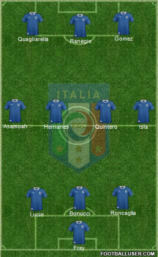 Italy Formation 2012